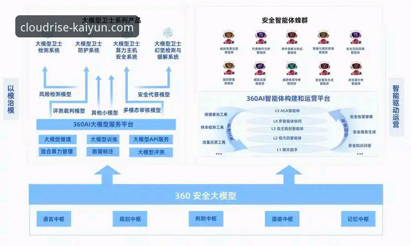 云开全站体育平台安全性与可靠性深度分析：用户真实体验与功能对比