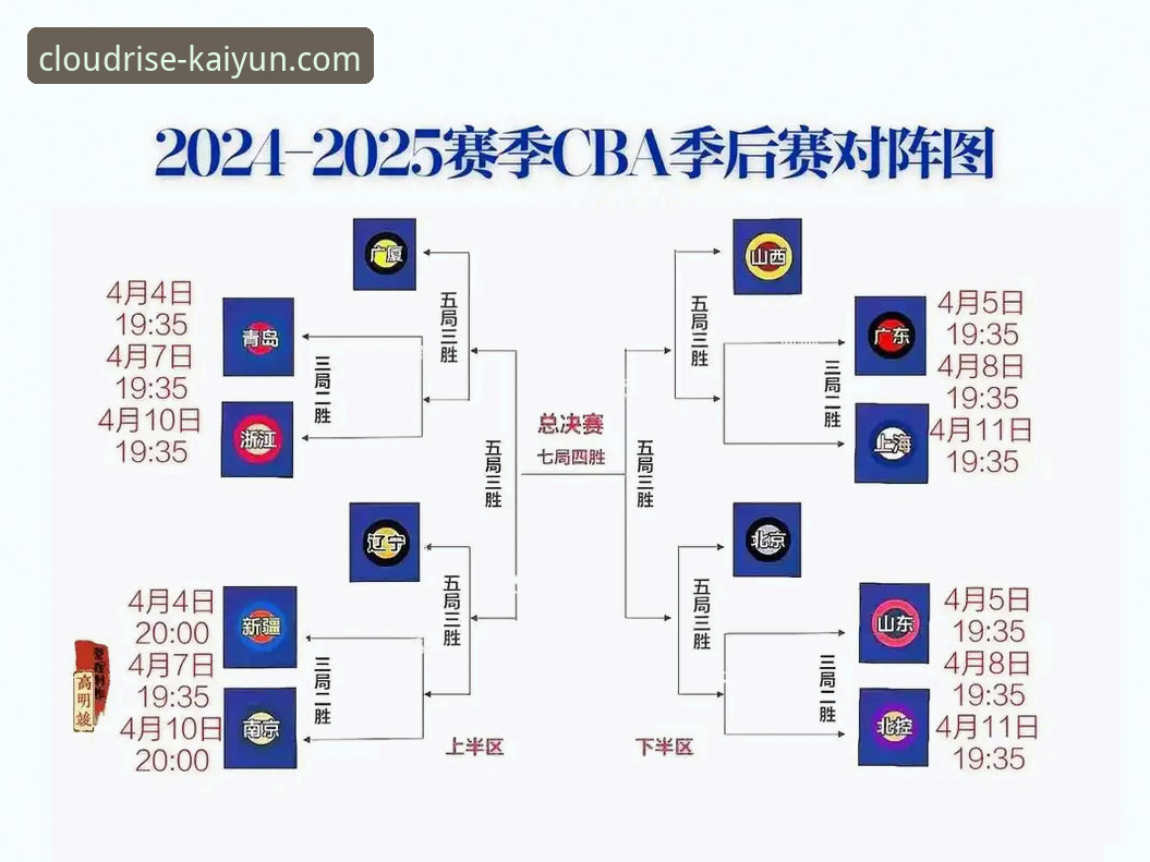 CBA季后赛浙江加时逆转宁波，云开全站体育观赛实战教程
