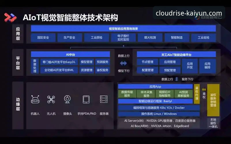 云开全站体育vs传统平台：F7H2版本最新动态全面对比