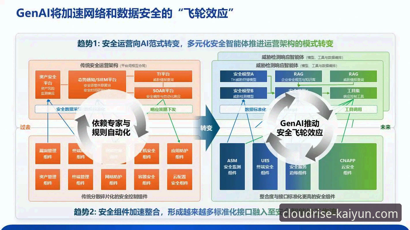 云开平台安全性全面对比：传统线上平台vs新型数字生态